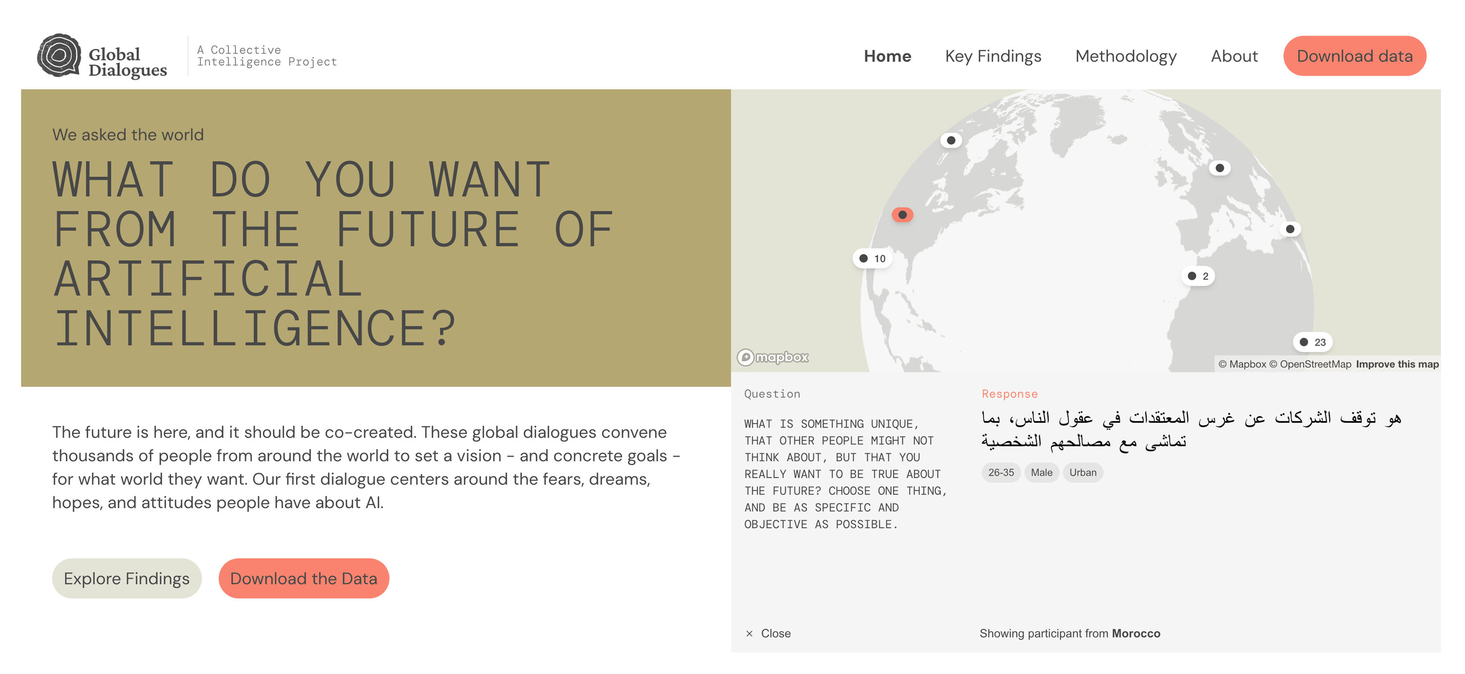 Screenshot of the Global Dialogues website. On the left side of the page, a large headline reads: “WHAT DO YOU WANT FROM THE FUTURE OF ARTIFICIAL INTELLIGENCE?” Beneath it is a subheading that states the future should be co-created through global dialogues. To the right, there is an interactive globe map with location markers, and a question-and-answer box. The question, in English, asks what unique aspect someone wants to be true about the future, and the displayed response, in Arabic, calls for companies to stop implanting beliefs in people's minds that serve their own interests. The participant shown is from Morocco, aged 26-35, male, urban. Buttons at the bottom include “Explore Findings” and “Download the Data.